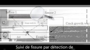 SUIVI DE FISSURATION PAR EMISSION ACOUSTIQUE