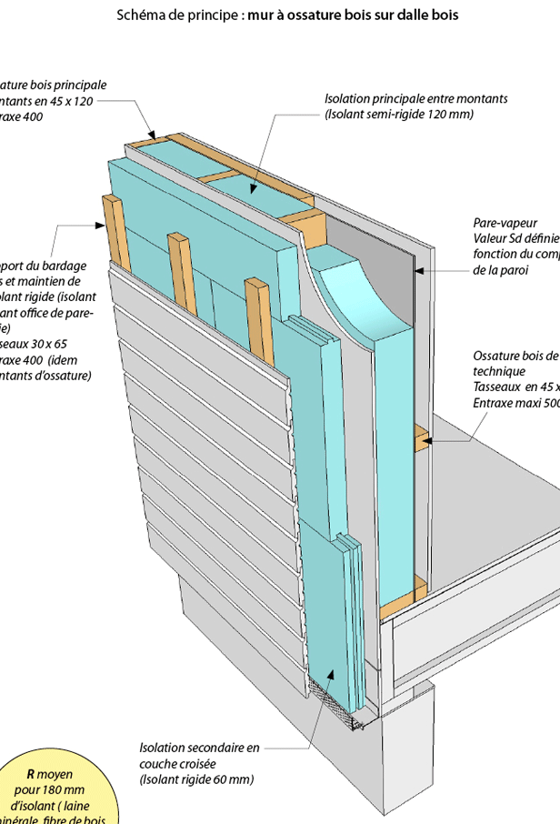 Extrait du chapitre "Connaissances générales" Extrait du chapitre "Connaissances générales"