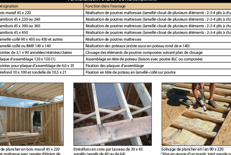 Extrait du chapitre "Les approvisionnements" Extrait du chapitre "Les approvisionnements"