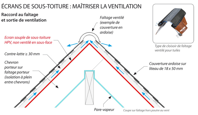 L'OSSATURE BOIS : le livre pour les pros L'OSSATURE BOIS : le livre pour les pros