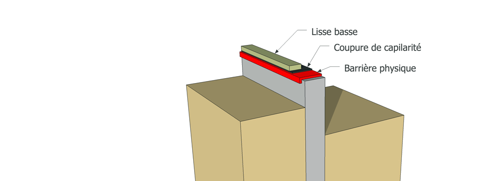 Barrière physique de type Termigrid, Termimesh, Koatmaille. Barrière physique de type Termigrid, Termimesh, Koatmaille.