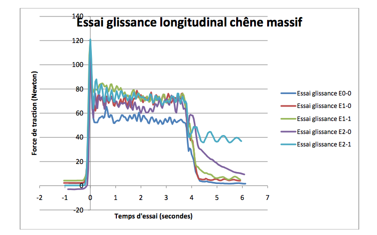 Michel Sarre (Puy Mory Bois) : les tests de glissance pour l'Aquapolis ont mis tout le monde d'accord ! Michel Sarre (Puy Mory Bois) : les tests de glissance pour l'Aquapolis ont mis tout le monde d'accord !