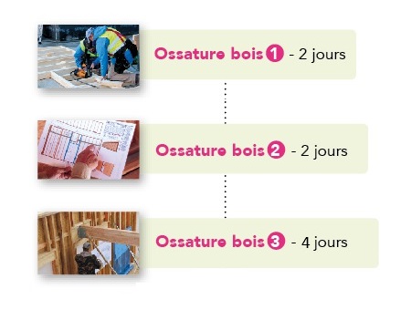 Parcours Métiers Construire en OSSATURE BOIS (8 jours) Parcours Métiers Construire en OSSATURE BOIS (8 jours)